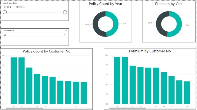 Policy count by customer no